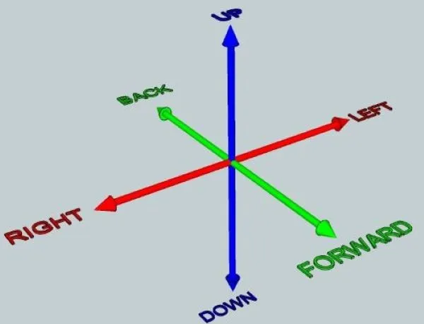 Six degrees of freedom tracking in an XR environment